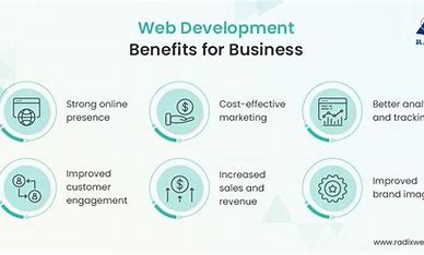 Benefits of Web Development